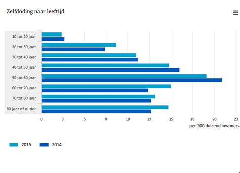 Zelfmoord: feiten en cijfers globe